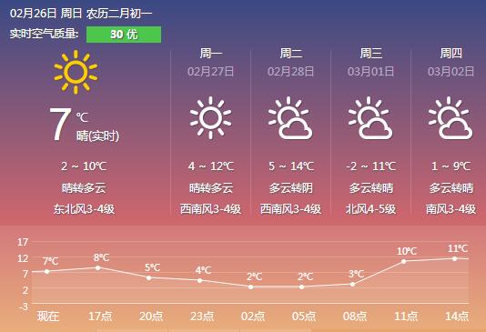 本周将有两次冷空气影响日照 最低温-3℃