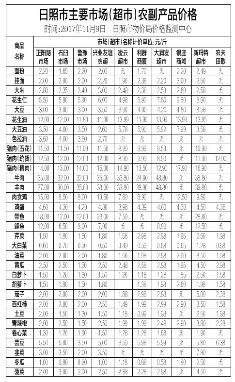 蔬菜价钱又降了 本周“菜篮子”拎患上很舒心