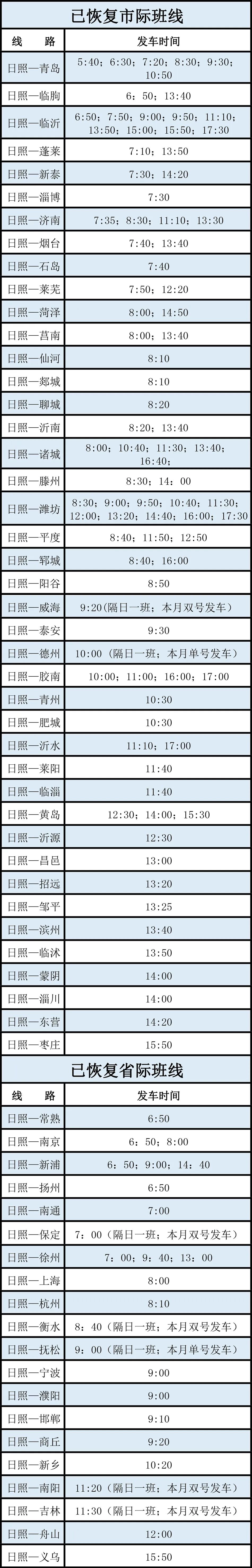 日照汽车站那些班次最新复原经营