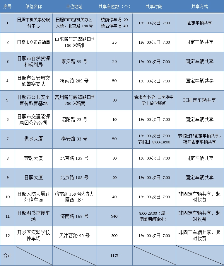 公然征散同享停车车牌号（附同享停车单元及车位明细）