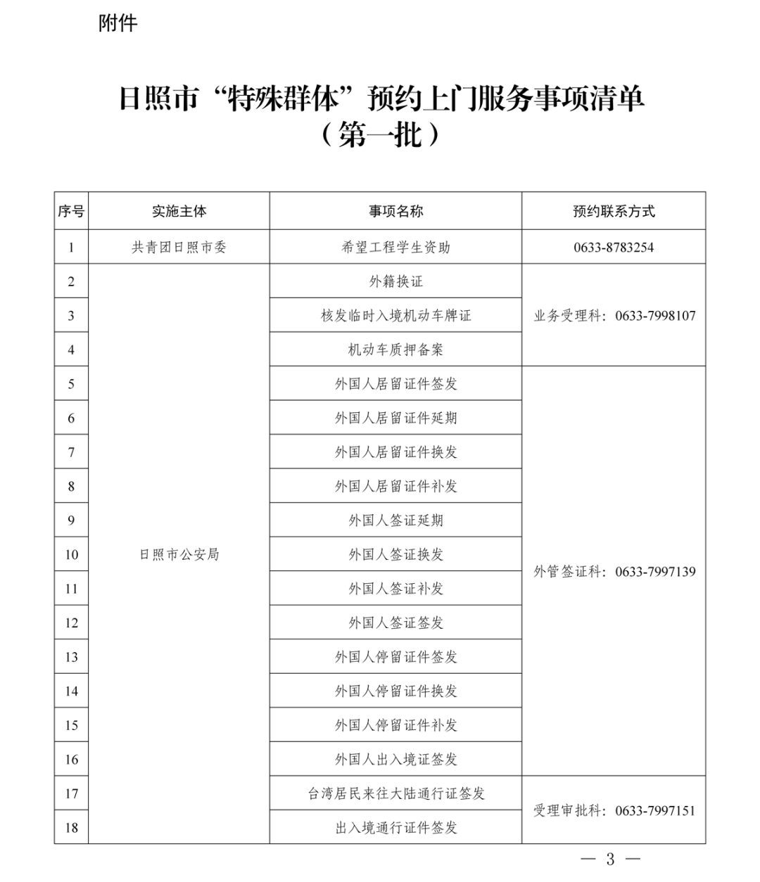 日照齐省尾推124个政务事变“上门处事”